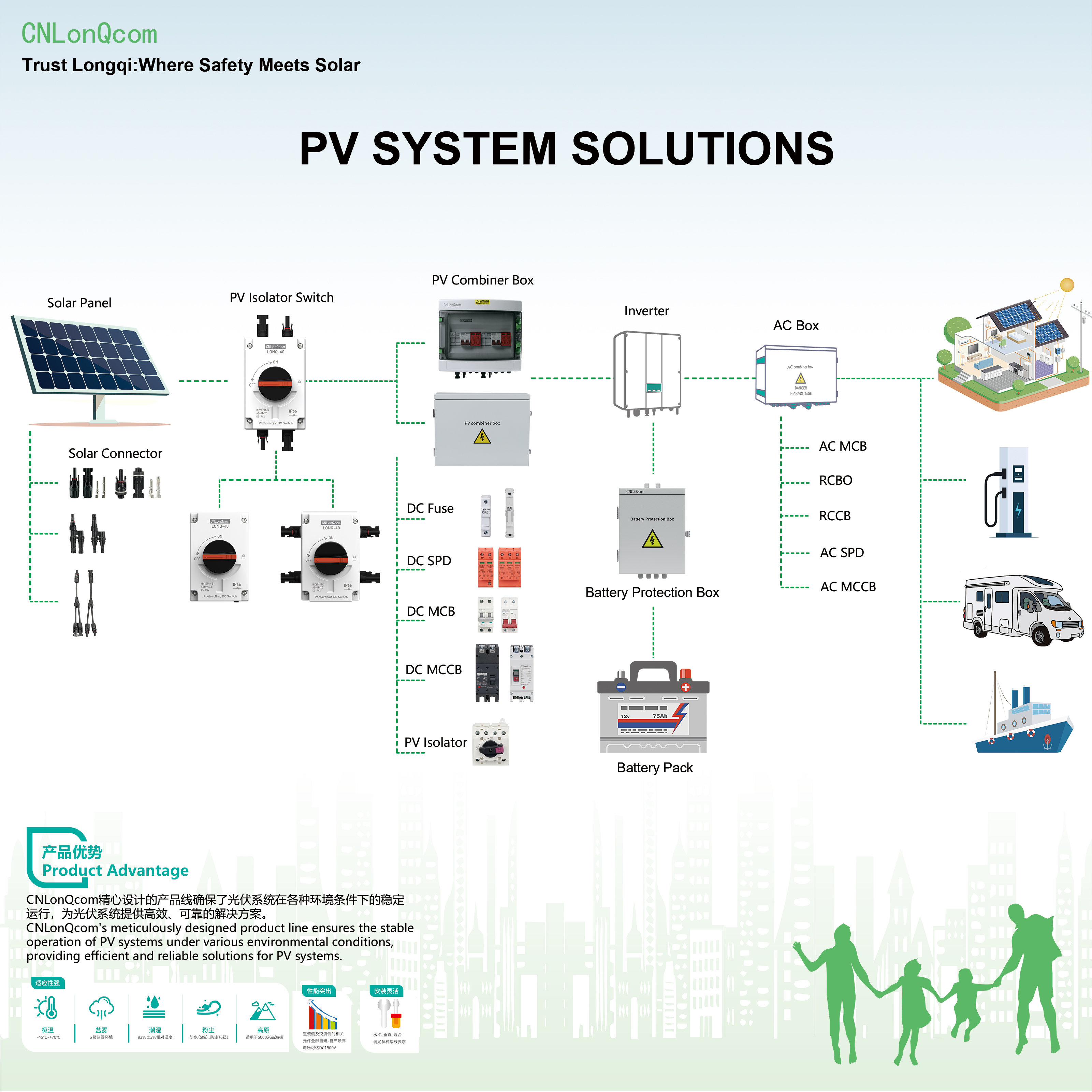 Systèmes PV CNLonQcom : une exploration des principes de fonctionnement de l'énergie solaire