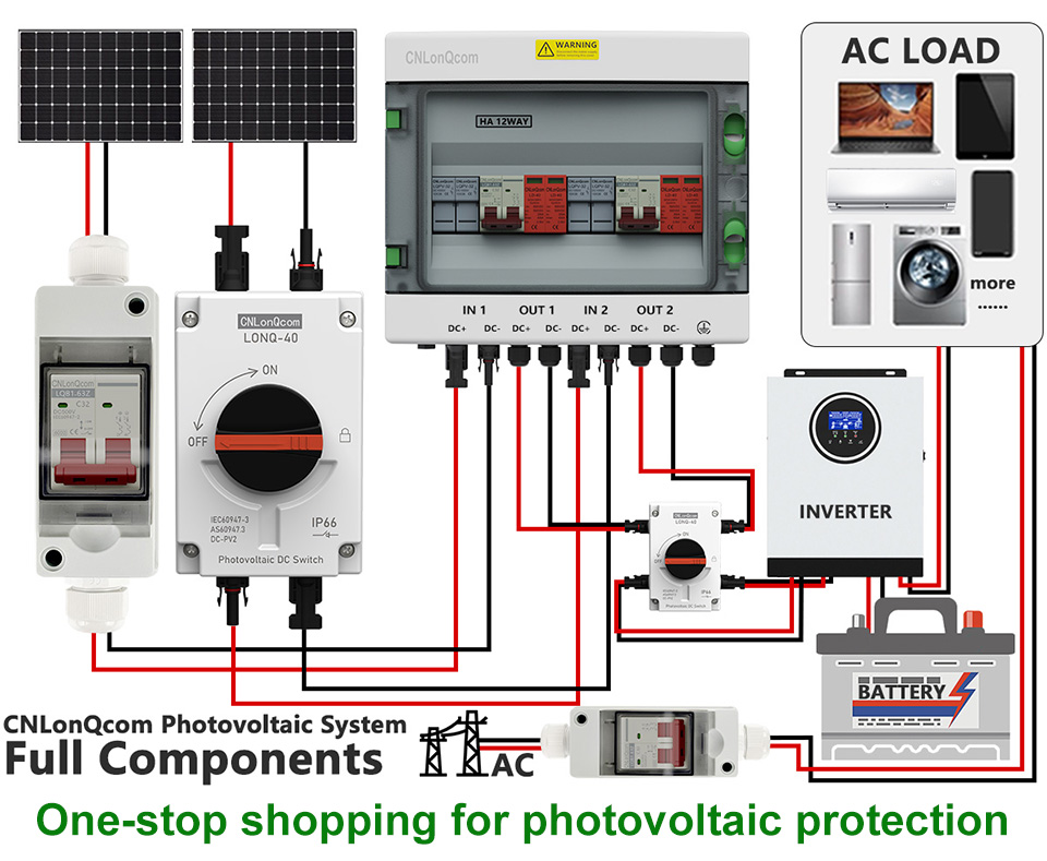 Guide complet des systèmes PV solaires: des principes de travail aux composants clés